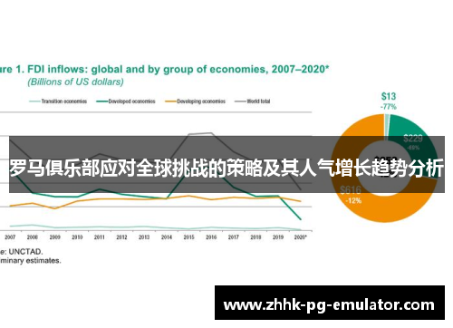 罗马俱乐部应对全球挑战的策略及其人气增长趋势分析
