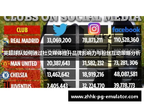 英超球队如何通过社交媒体提升品牌影响力与粉丝互动策略分析