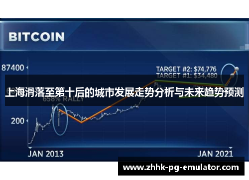 上海滑落至第十后的城市发展走势分析与未来趋势预测