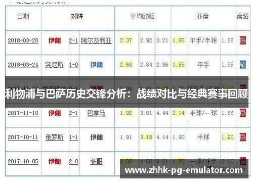 利物浦与巴萨历史交锋分析：战绩对比与经典赛事回顾