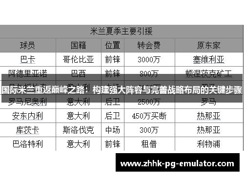 国际米兰重返巅峰之路：构建强大阵容与完善战略布局的关键步骤