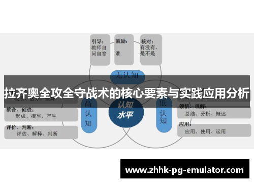 拉齐奥全攻全守战术的核心要素与实践应用分析