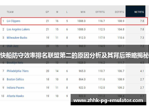 快船防守效率排名联盟第二的原因分析及其背后策略揭秘
