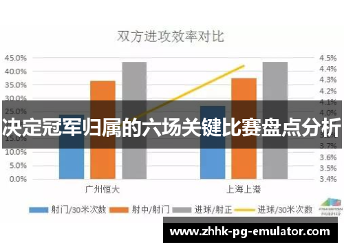 决定冠军归属的六场关键比赛盘点分析