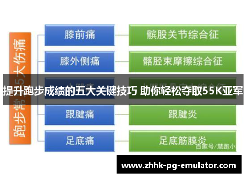提升跑步成绩的五大关键技巧 助你轻松夺取55K亚军