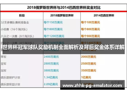 世界杯冠军球队奖励机制全面解析及背后奖金体系详解