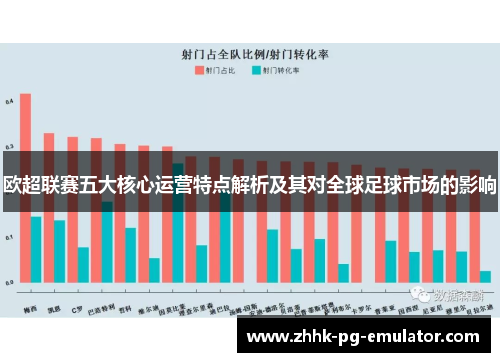 欧超联赛五大核心运营特点解析及其对全球足球市场的影响