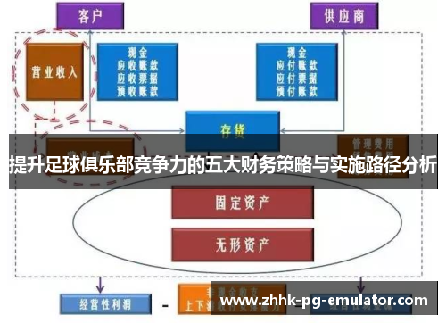 提升足球俱乐部竞争力的五大财务策略与实施路径分析