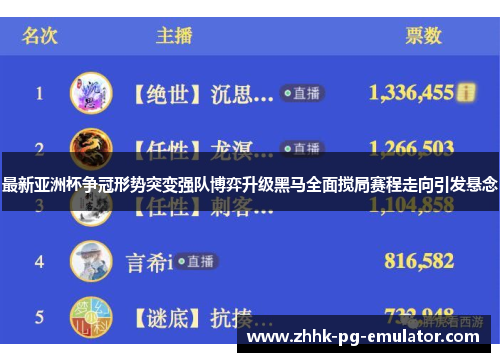 最新亚洲杯争冠形势突变强队博弈升级黑马全面搅局赛程走向引发悬念